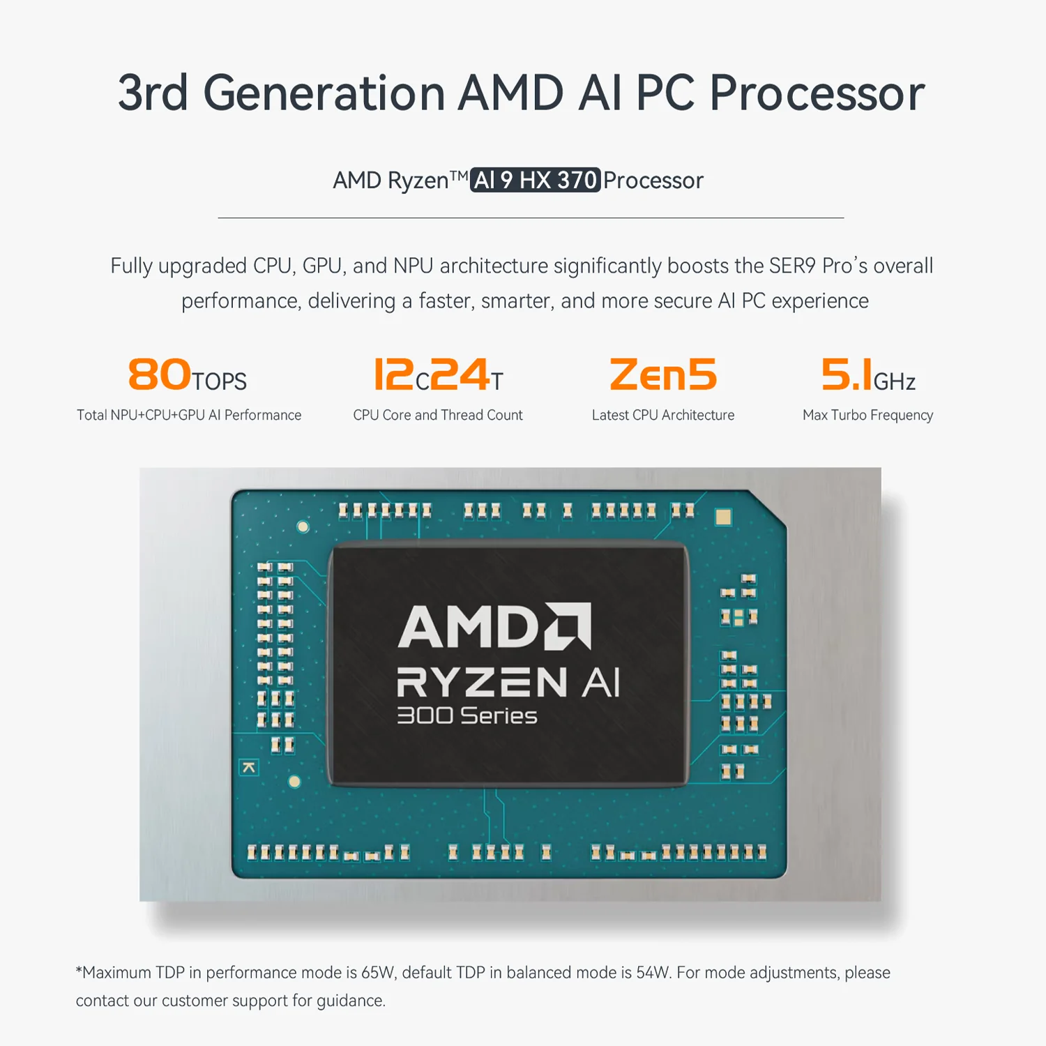 Beelink SER9 PRO AMD Pro Ryzen™ AI 9 HX 370
