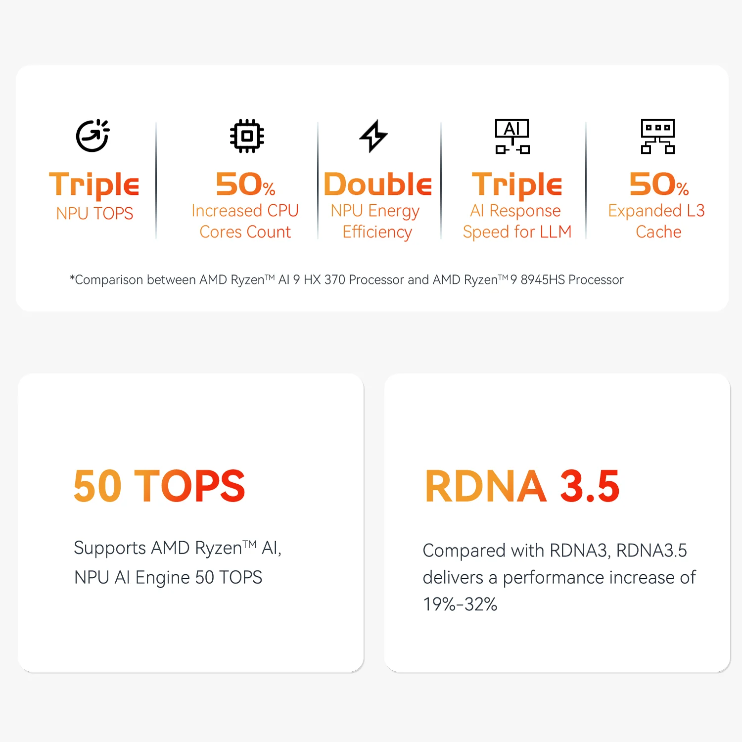 Beelink SER9 PRO AMD Pro Ryzen™ AI 9 HX 370