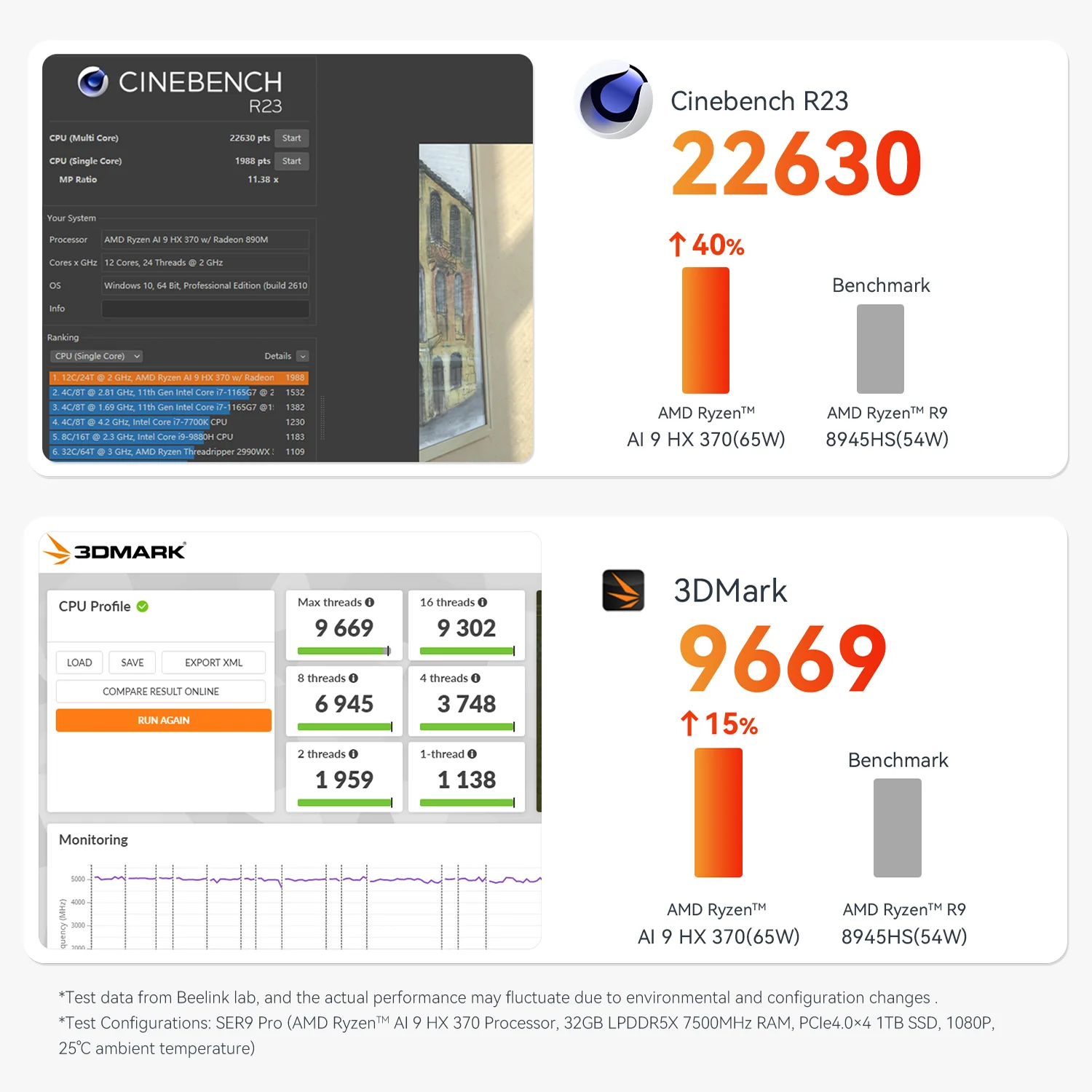 Beelink SER9 PRO AMD Pro Ryzen™ AI 9 HX 370